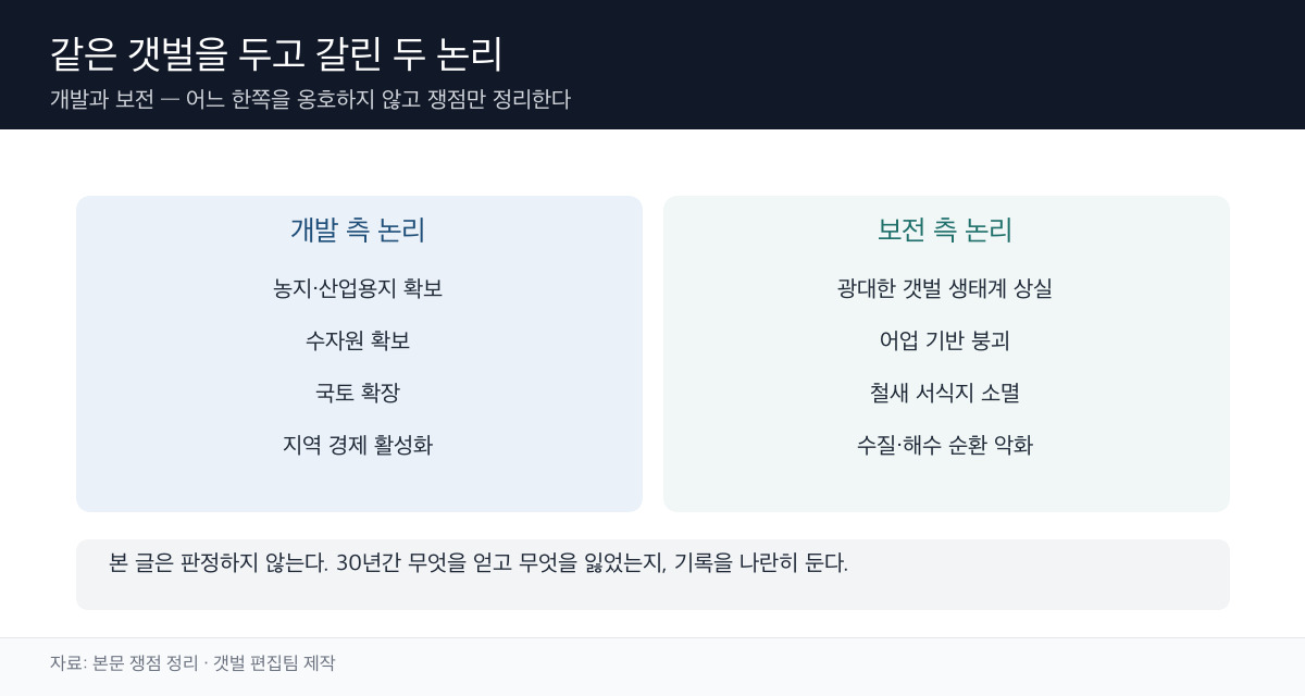 개발 vs 보전 정리 도표